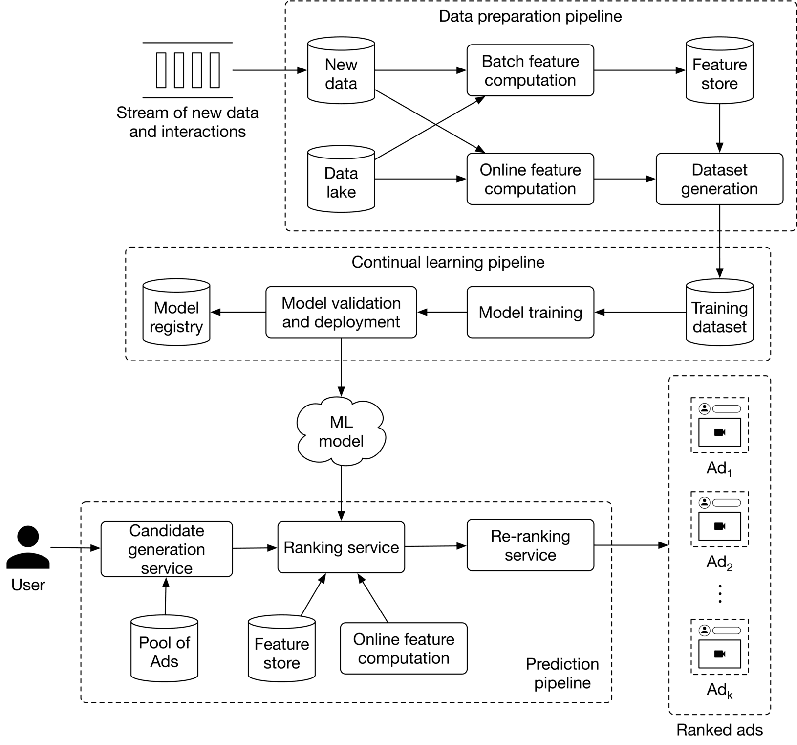 Image represents a smartphone screen displaying two distinct content blocks.  The top block, labeled 'Sponsored' in red text, contains a dashed-line border and shows a video placeholder icon \(a black camcorder symbol\) within a rectangular area.  A small circle and a rectangular input field are positioned above this sponsored content. An arrow points from the left edge of the screen to the top sponsored ad, indicating its placement within the app's interface. Below this, a second content block displays a stylized mountain icon within a rectangular area, also with a small circle and a rectangular input field above it. Both content blocks are visually similar in structure, suggesting a consistent design pattern for content presentation within the application. The entire layout is contained within the outline of a smartphone screen, implying a mobile application context.