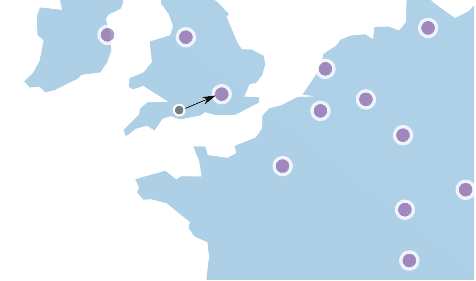 Image represents a simplified map, possibly of a geographical region, showing the distribution of data points or resources.  The map is primarily light blue, depicting landmasses with irregular boundaries. Scattered across these landmasses are numerous light purple circles with white outlines, suggesting locations of individual entities or data points.  A single, larger light purple circle with a white outline is located on one of the landmasses, and a dark grey circle is situated to its left. A black arrow points from the grey circle directly towards the larger light purple circle, indicating a flow of information or a connection between these two points. The grey circle might represent a source or origin, while the larger purple circle could be a destination or central point receiving data. The smaller purple circles are distributed across both landmasses, suggesting a network or cluster of related entities.  The overall arrangement suggests a client-server or data aggregation model, where data from multiple sources \(smaller purple circles\) might be collected and processed at a central location \(larger purple circle\), potentially originating from a specific source \(grey circle\).