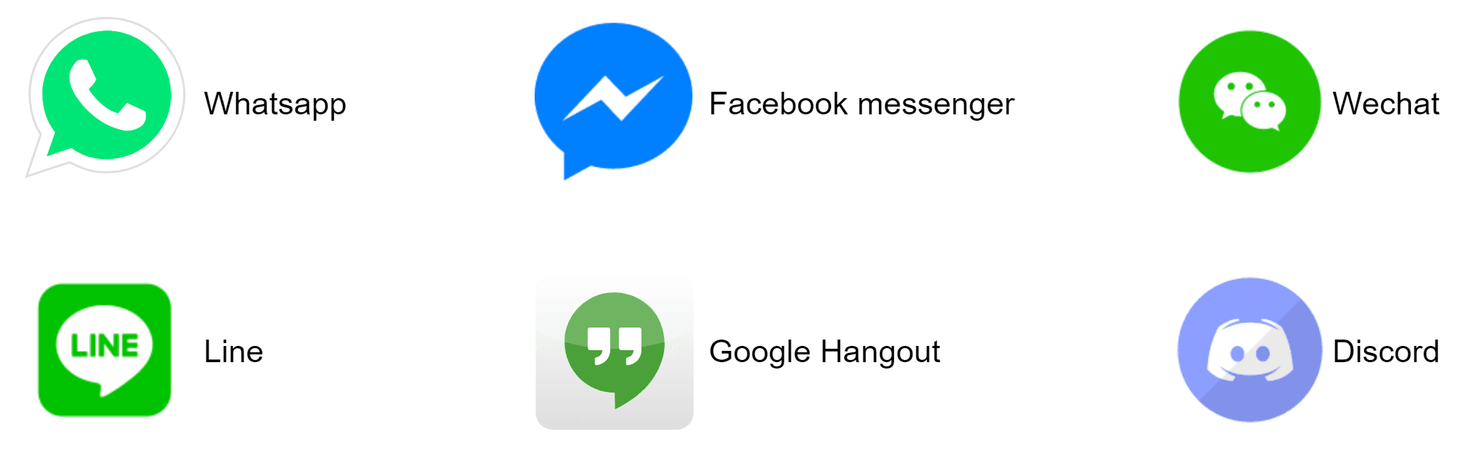 Image represents a collection of five popular messaging application logos, each displayed with its corresponding name.  The logos are arranged in two rows, with three in the top row and two in the bottom row.  The top row features, from left to right: a green speech bubble containing a white telephone icon labeled 'Whatsapp,' a blue speech bubble with a white lightning bolt icon labeled 'Facebook messenger,' and a green circle with two white speech bubble icons labeled 'Wechat.' The bottom row shows, from left to right: a green square with a white speech bubble containing the text 'LINE' labeled 'Line,' and a light purple circle with a white stylized face icon labeled 'Discord.'  There are no connections or information flow depicted between the logos; they are simply presented as individual entities.  The arrangement suggests a comparison or overview of different messaging platforms.