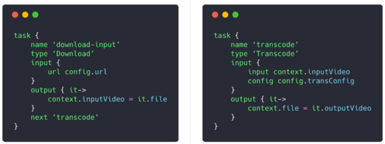 Image represents a pair of code snippets, likely depicting two sequential tasks within a workflow, possibly for video processing.  Each snippet defines a 'task' with attributes 'name' and 'type'. The left snippet defines a 'download-input' task of type 'Download', taking a URL from 'config.url' as input and assigning the downloaded file \(it.file\) to 'context.inputVideo' in the output.  The 'next' attribute specifies 'transcode' as the subsequent task. The right snippet defines a 'transcode' task of type 'Transcode', taking 'context.inputVideo' and 'config.transConfig' as input and assigning the transcoded video \(it.outputVideo\) to 'context.file' in the output.  Both snippets include a three-color indicator \(red, yellow, green\) at the top, possibly representing task status \(e.g., failed, running, success\). The overall structure suggests a data flow where the output of the 'download-input' task feeds into the input of the 'transcode' task, forming a pipeline.