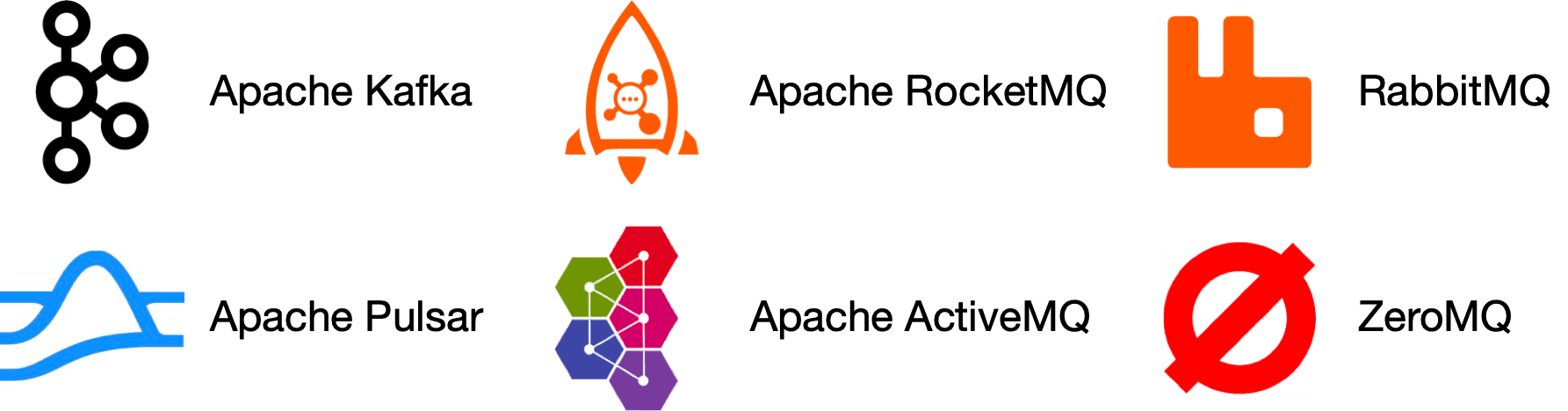 Image represents a collection of logos, seemingly representing different technologies or services relevant to system design, arranged in a two-row, five-column grid.  The top row features, from left to right: a blue logo resembling interconnected circles \(possibly representing a network or distributed system\), an orange rocket logo with a skull and crossbones inside \(potentially symbolizing a fast, potentially risky, deployment or process\), and an orange logo resembling a stylized rabbit or similar creature \(possibly representing a messaging queue or a fast processing system\). The bottom row displays, from left to right: a light blue wave-like logo \(possibly representing a database or data flow\), and a cluster of interconnected hexagons in various colors \(likely representing microservices or a modular system architecture\), and a red circle with a diagonal slash through it \(representing a stop or cancellation\).  There are no explicit connections or information flow lines drawn between the logos; their arrangement suggests a conceptual relationship rather than a direct technical interaction.